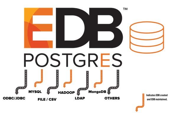 PostgreSQL